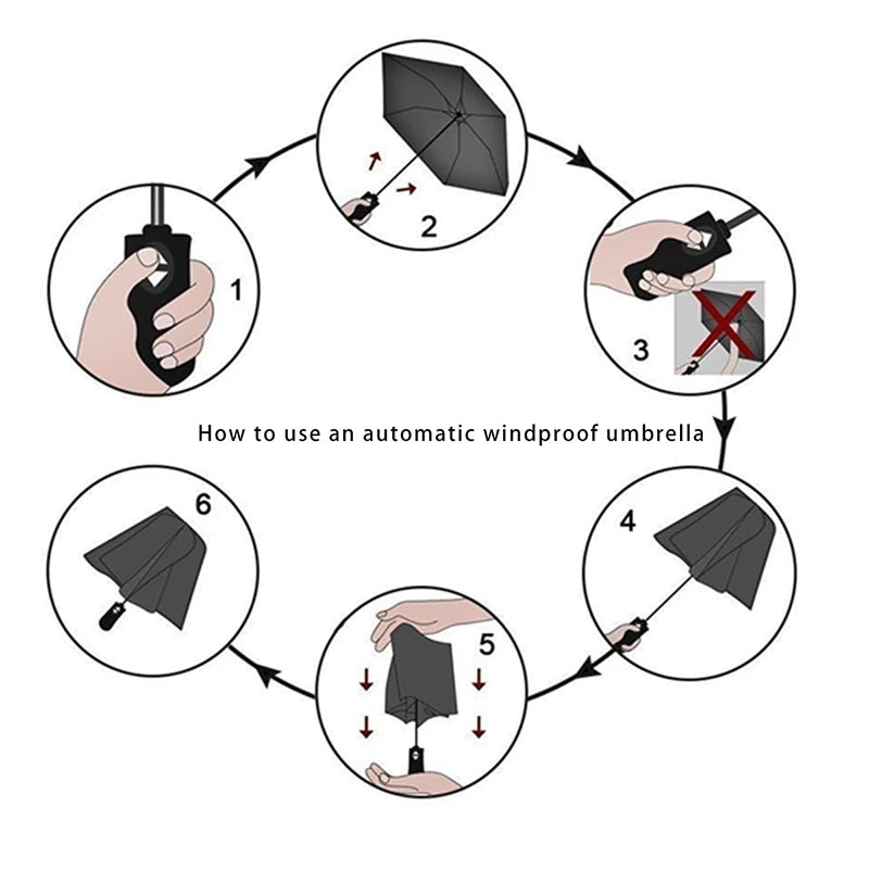 Extra-Large Reinforced Uv-Resistant Windproof Rainproof Fully Automatic Rotating Buckle Folding Umbrella with Double Ribs
