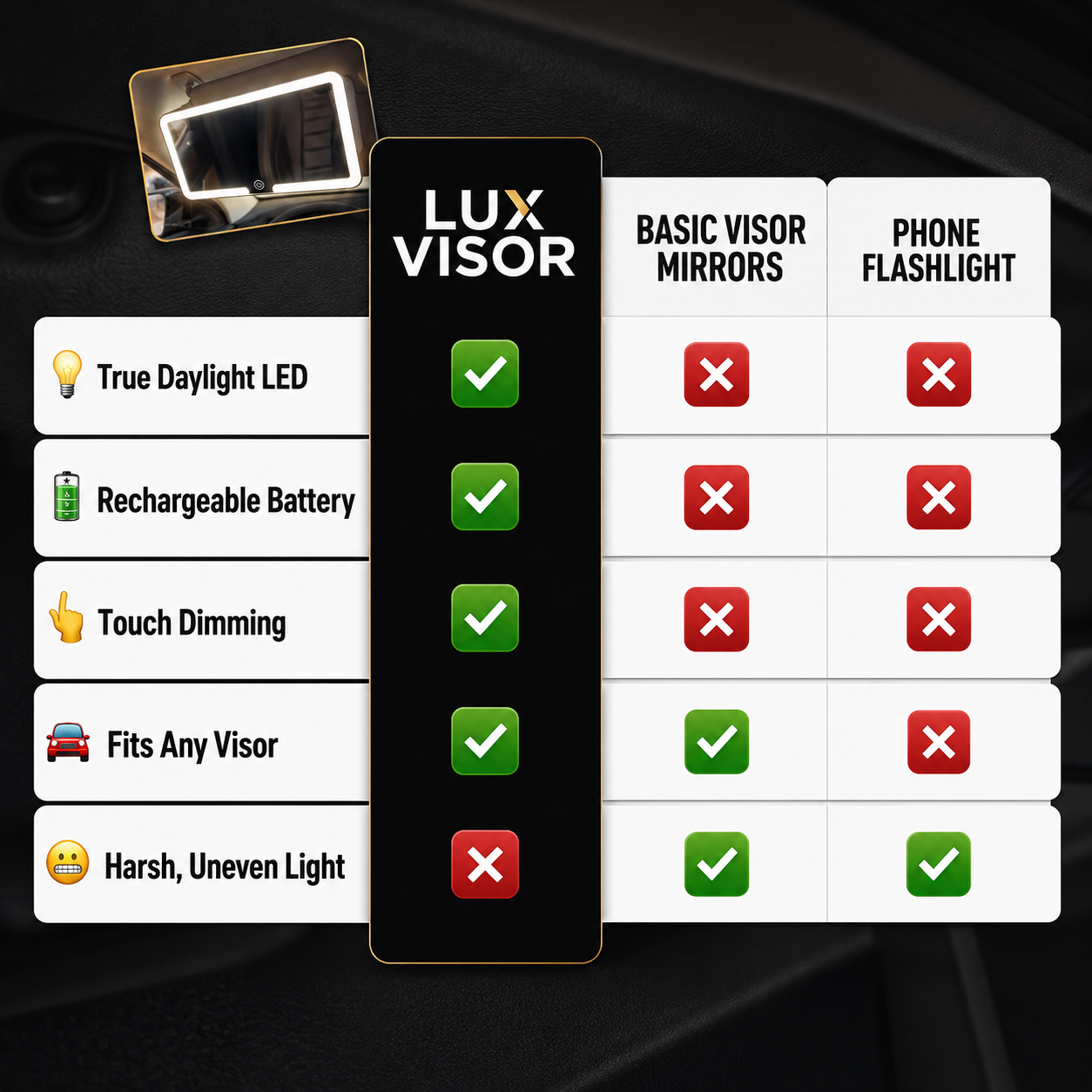 Lux Visor